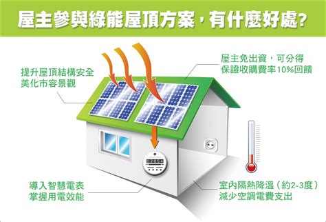 太陽能屋頂法規|建築整合太陽光發電設備設計應用及相關法規之研究